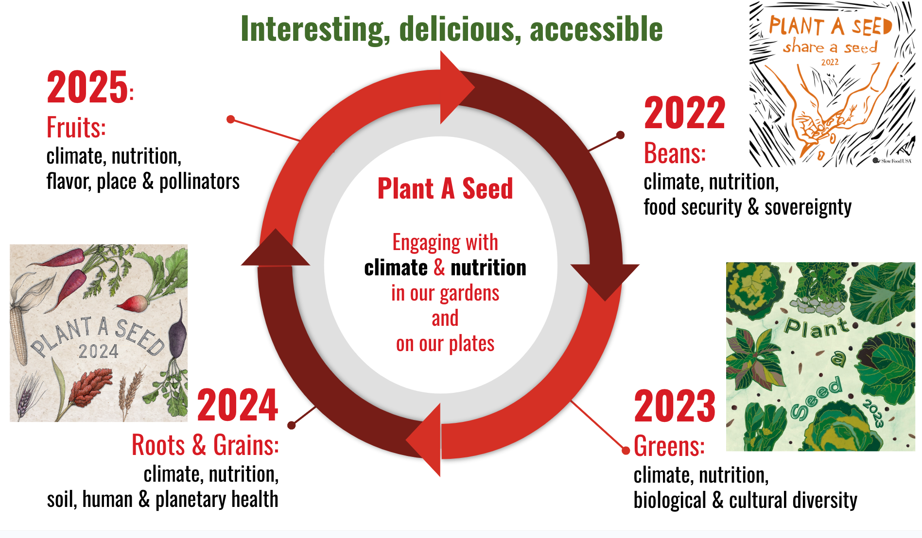 PAS crop cycle (1)