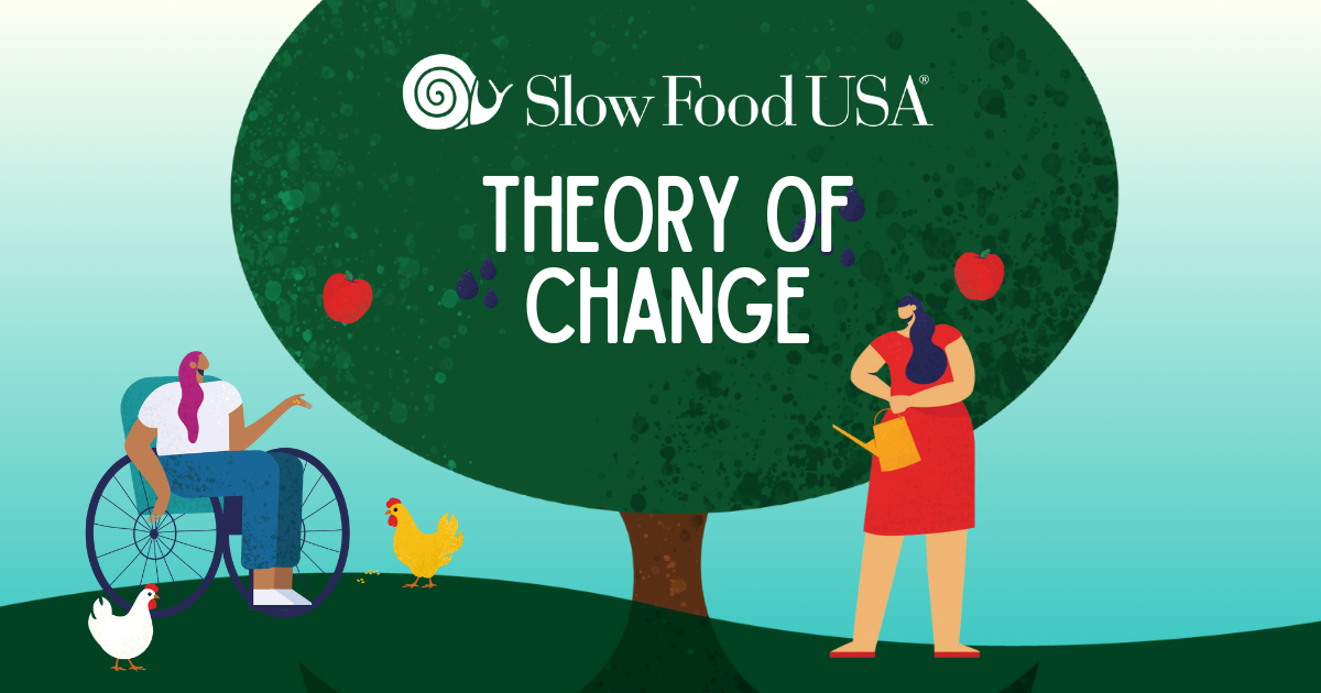 Theory of change facebook